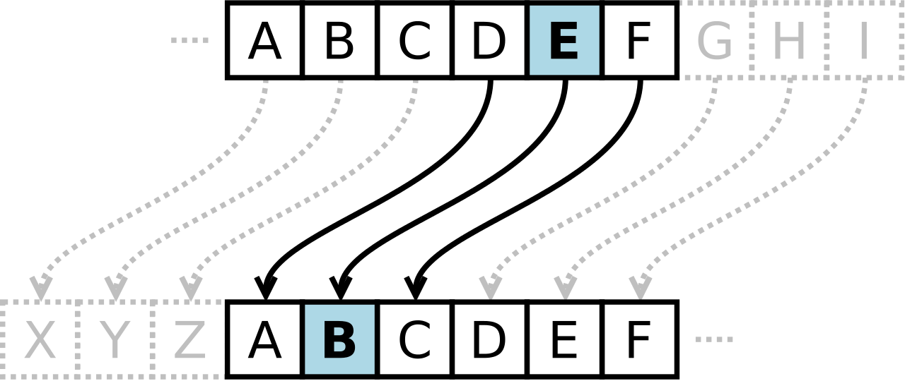 ib cipher 1